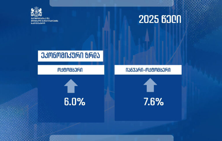 საქართველოში 2025 წლის იანვარი-ოქტომბრის საშუალო ეკონომიკური ზრდა 7.6%-ით განისაზღვრა